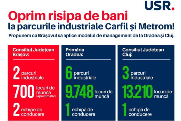 USR Brasov Carfil Industrial Parc SA și Metrom Industrial Parc SA